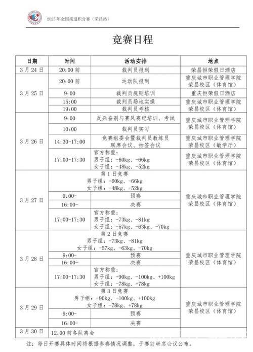2025年全国柔道积分赛重庆荣昌站正式拉开帷幕