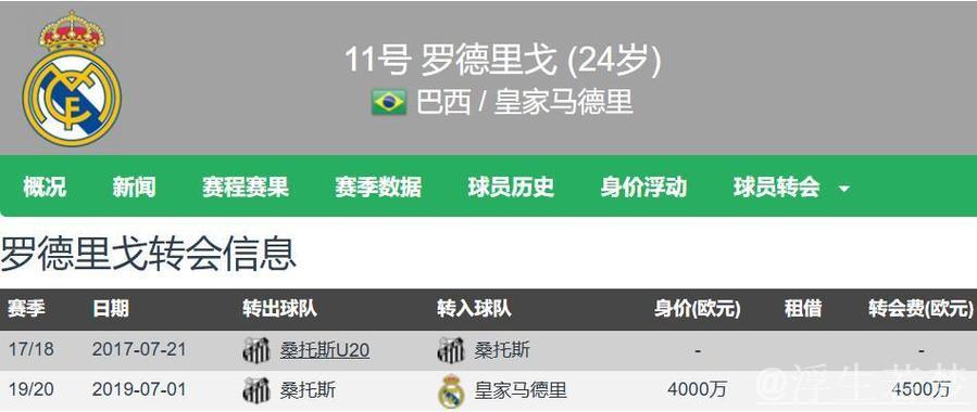 英超五豪门盯上罗德里戈,皇马标价1亿欧起 英超五豪门盯上罗德里戈,皇马标价1亿欧起