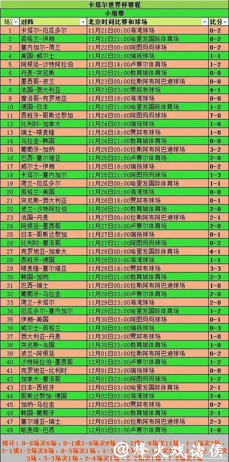 世界杯参赛球队比赛数据与表现深度分析