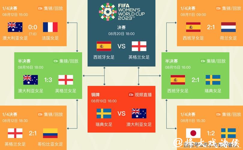 2023世界杯半决赛赛程及精彩看点解析