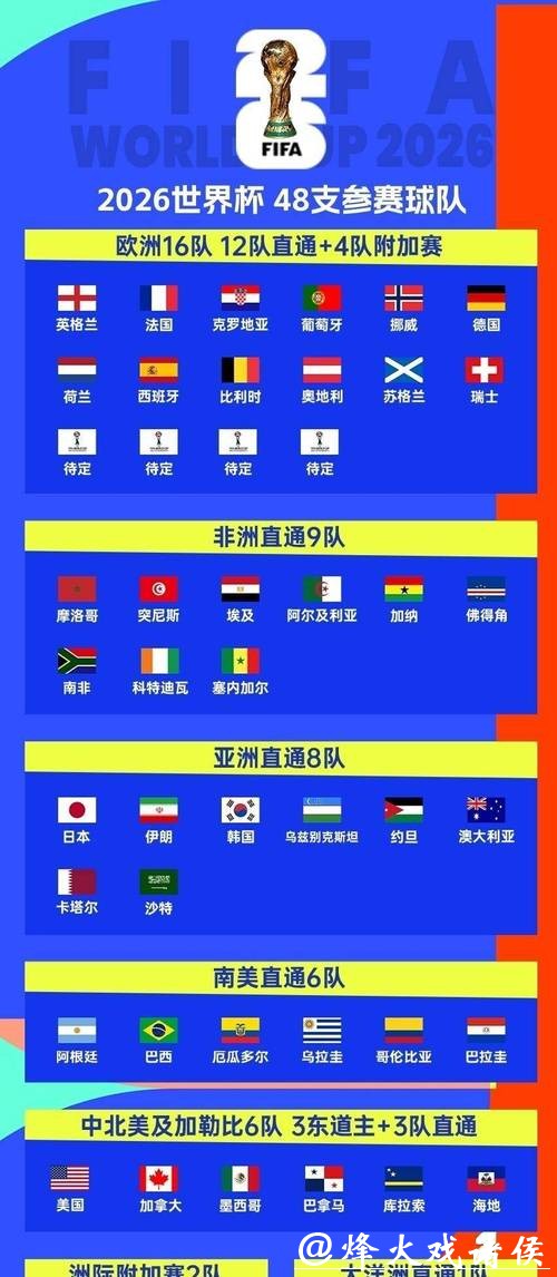 2026年世界杯全面解析:赛事亮点与看点 2026年世界杯全面解析:赛事亮点与看点